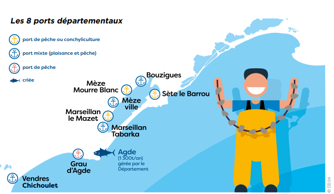 Carte des ports départementaux Hérault